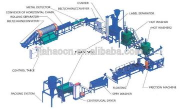 FG13 plastic washing recycling machinery