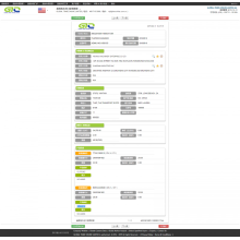 Electroneg Car Data Tollau UDA