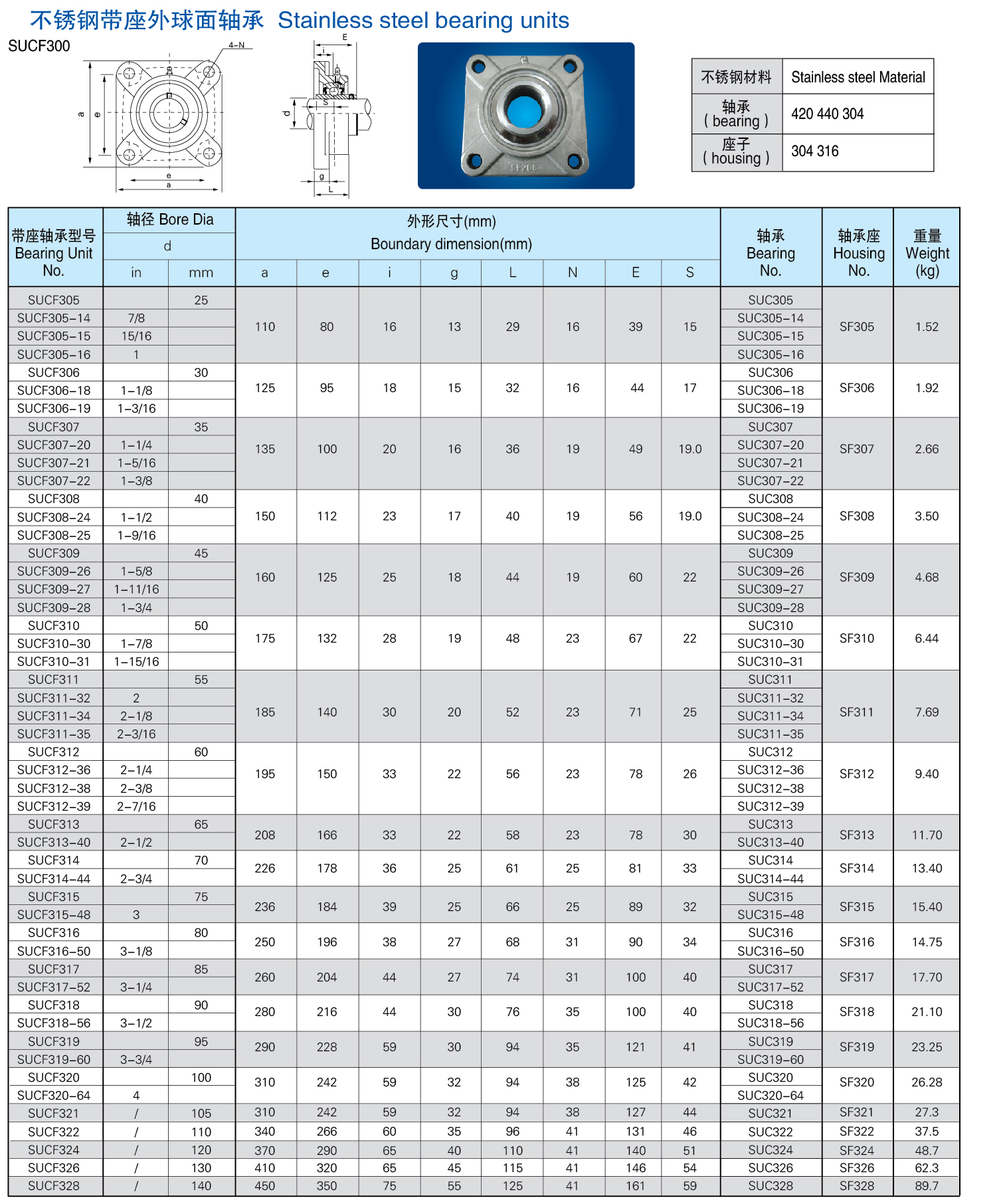 SUCF211 waterproof 304 stainless steel square fixed seat pillow block bearing with housing