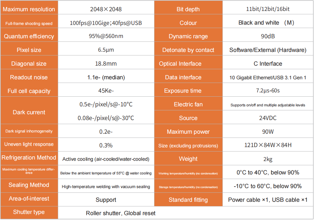 Parámetros de rendimiento del HCKX-465 HCKX-465 Performance Parameters
