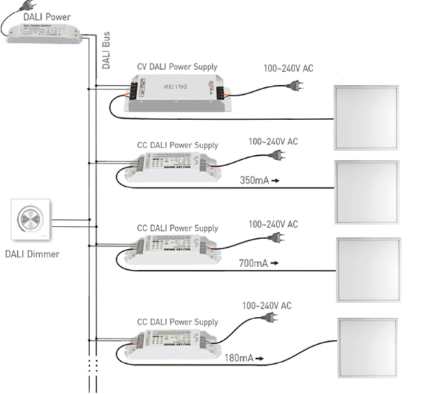 48W 600x600 Dimmable Led Flat Panel Ceiling Light