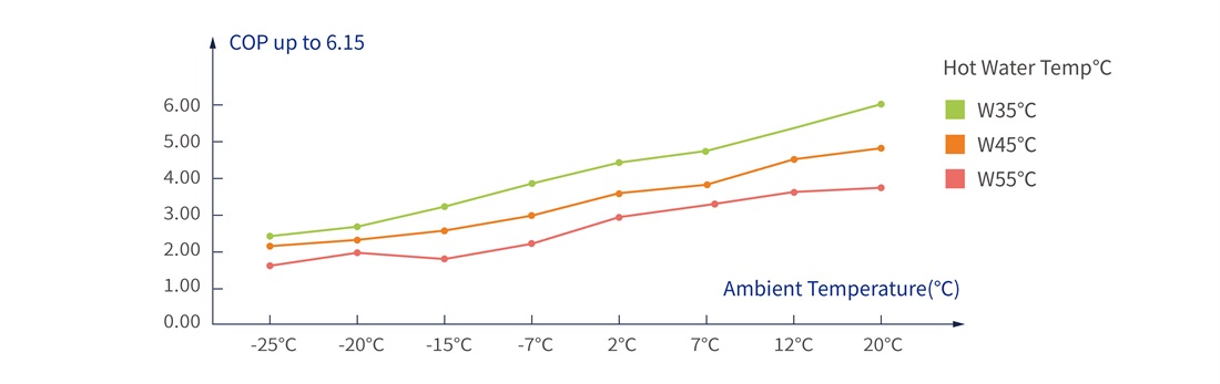 Sunpro Series EVI Heat Pump