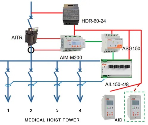 digital remote indicators