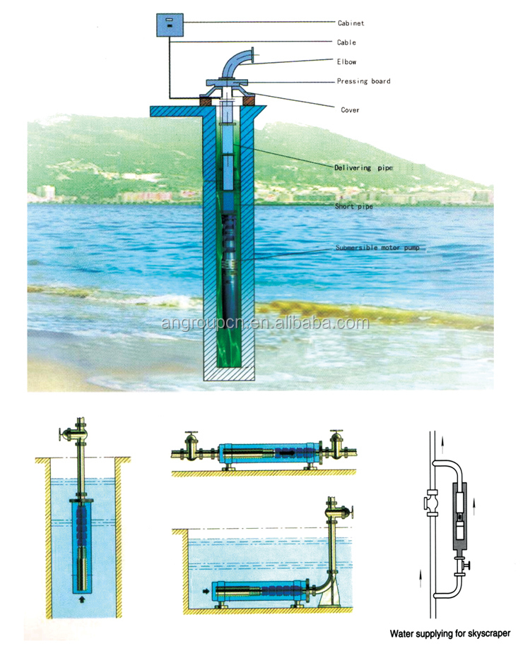 15 kw vertical multistage submersible 380 voltage three phase deep well water pump