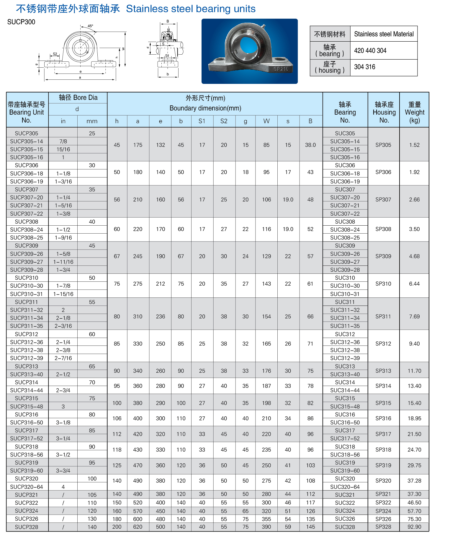 SUS420 304 SUCP204 stainless steel outer spherical housing