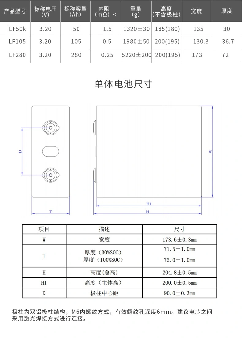 LiFePO4 Cell 3.2V 280ah Prismatic LFP Lithium Battery for EV, Solar System, Home Eneygr Storage