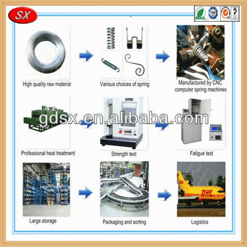 tension spring/two-way shape memory alloy spring in dongguan factory