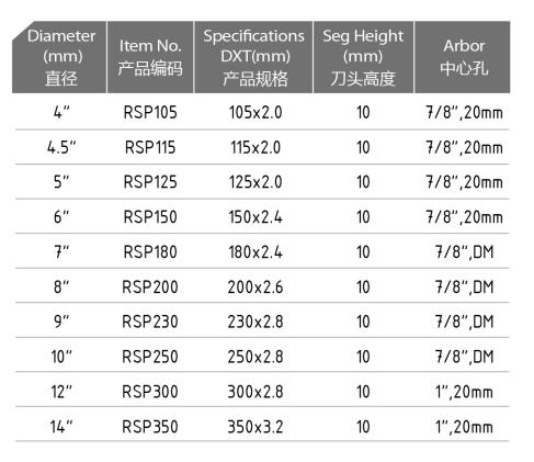 Protected teeth cutting saw blade for cutting stone concrete  marble