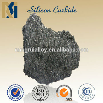 silicon carbide price