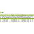 Maklumat Statistik Perdagangan Magnesium Oxide-Export