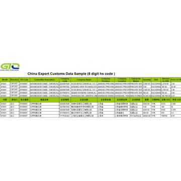 Magnesiumoxid-Export Handelsstatistik Information