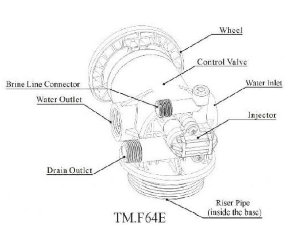 RunXin Manual Valve