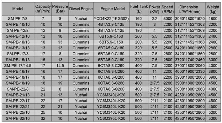 22KW Portable Diesel Engine Mobile Screw Air Compressor