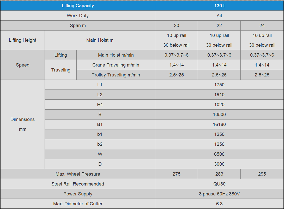 nuclear-power-plant-crane-data