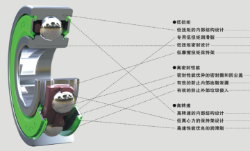 ZXZ Low noise low-power G series bearing