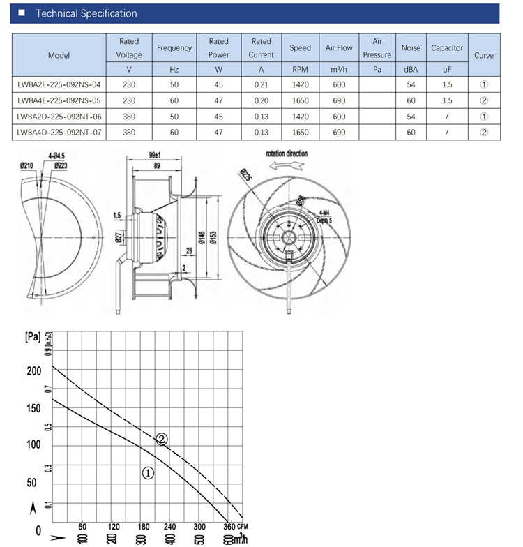 225mm AC 115V 230V 120W backward curved high pressure cfm centrifugal fan for ventilation system ,air purifier