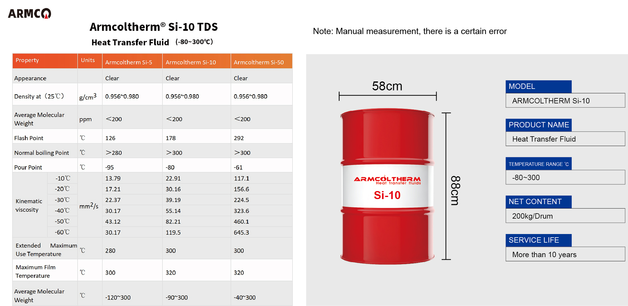 ulei de transfer termic Armcoltherm Si-10-21 heat transfer oil Armcoltherm Si-10-21