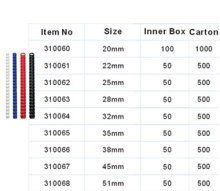310060-310068: Product Code Range