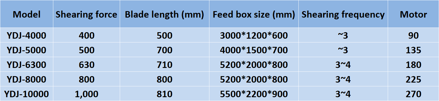 Pressschere press shear