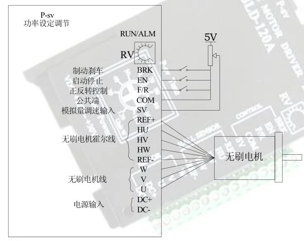 Factory Sells ODM High Quality Jkbld120 Brushless DC Motor Driver