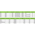 Datos aduaneros de importación de Steel-Filipinas