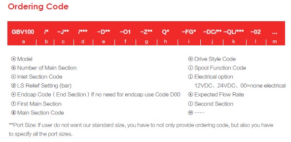 Ordering Code