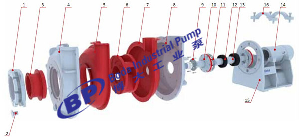 LINATEX RUBBER PUMP DRAWING