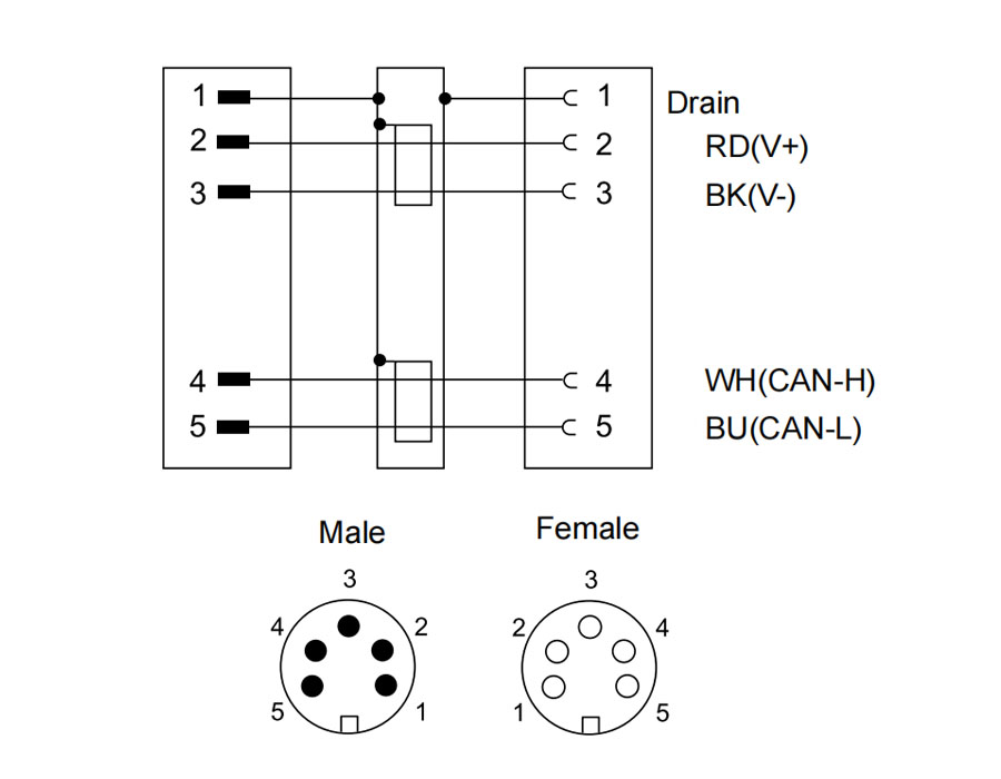 7/8" connector Cable