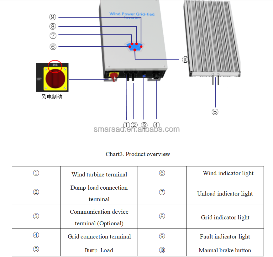 China factory 3KW Single-phase MPPT Wind Power Grid-tied Controller&Inverter Integrated