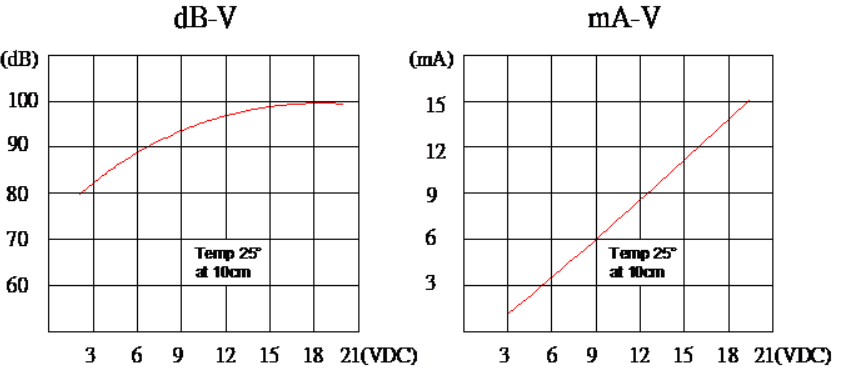 HND-3015B_CURVE