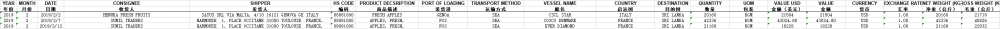 Fruta - Datos de importación de Sri Lanka