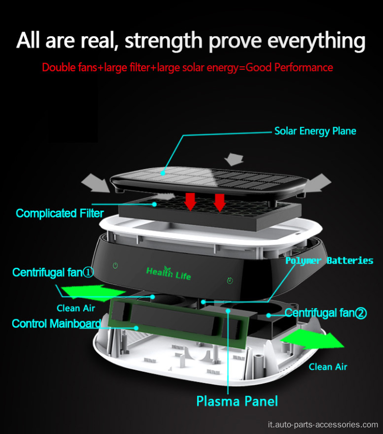 Purificatore d&#39;aria auto portatile purificatore d&#39;aria per auto solare