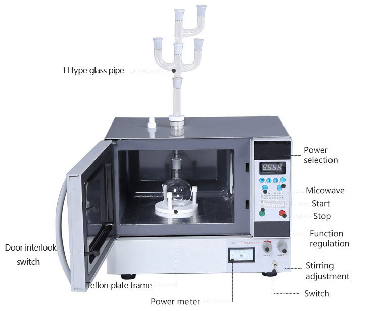 Best Price Portable Microwave Pyrolysis Chemical Reactor