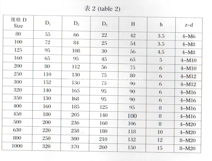 4JAWS TABLE 2