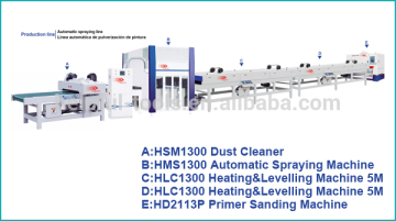 Automatic paint spraying line, spraying and drying