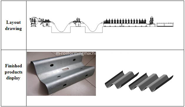 Highway guardrail roll forming machine layout drawing