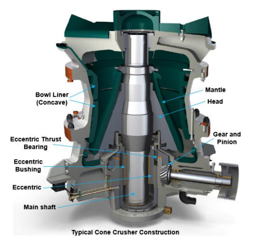 Cone Crusher Work