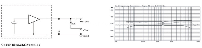 EM9767P-2 Electret Condenser Microphone