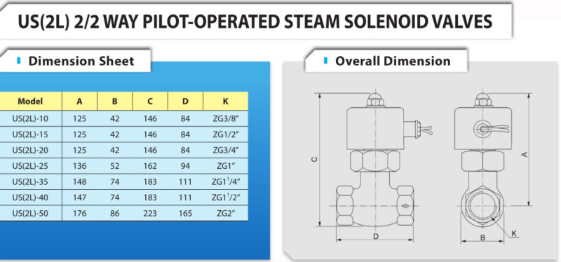 US-20 Normally closed 2 way AC24V solenoid valve for steam