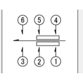 Công tắc đẩy loạt spun