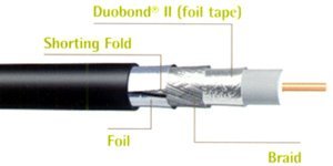 coaxial cable RG6 Tri-shield