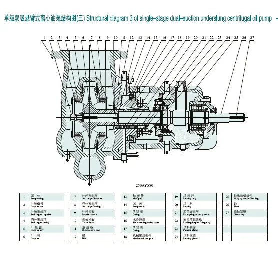 Ay Multistage Centrifugal Oil Pump