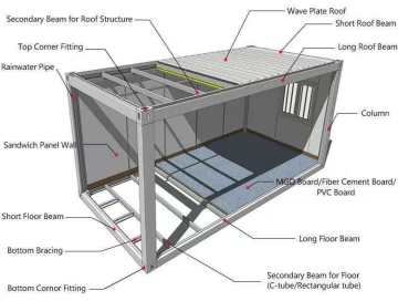 Container Ready Modular Pack Box | 7 Sets in 20ft, 16 Sets in 40ft | Toilet & Kitchen Options