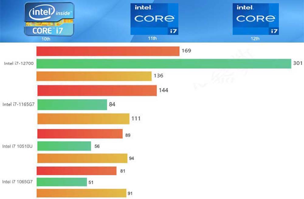 I7 12th Generation Laptop