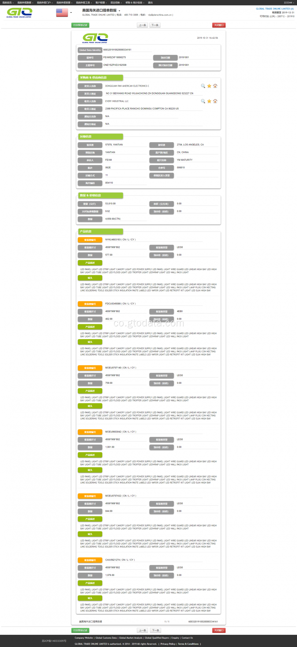 Light USA Import Data