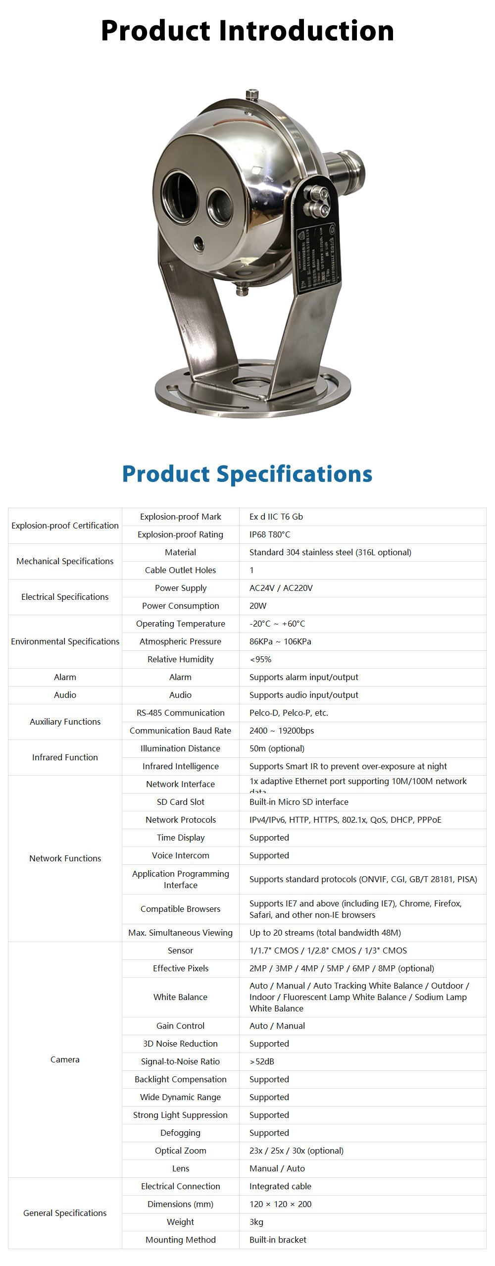 JSAJ-5002 محصولات ضد انفجار صنعتی عمومی (کلاس II) JSAJ-5002 General Industrial Explosion‑Proof Products (Class II)