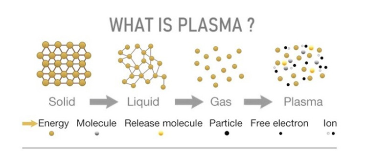 Plasma Pen Machine