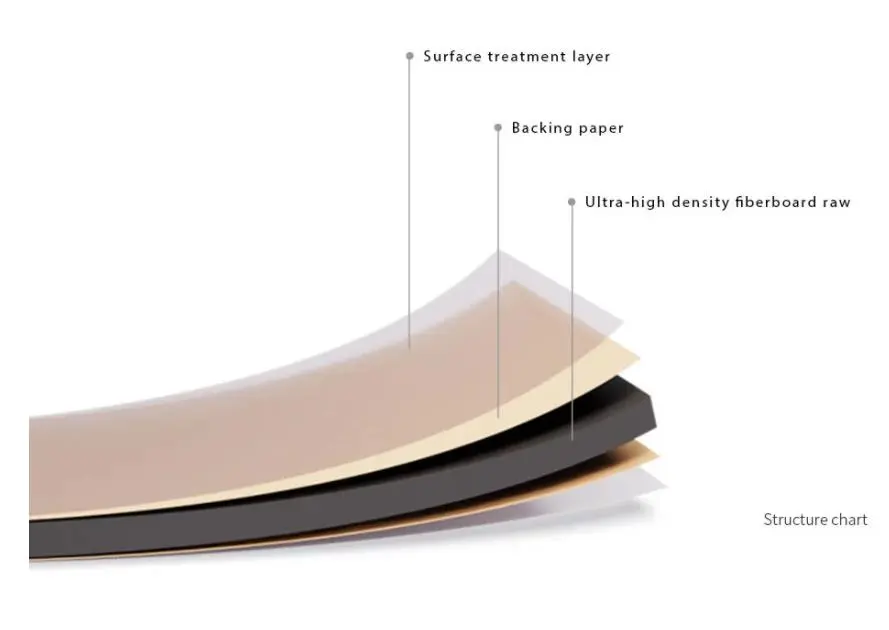 Environmental Protection Wood Fiber Mediumn Compact Density Fiberboard