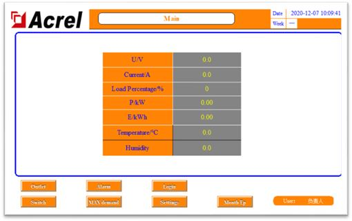 IDC Precision Distribution Monitoring Solution