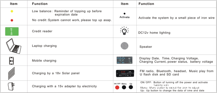 Pay-As-You-Go solar systems